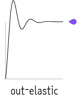 파일:ease out elastic.png
