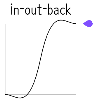 파일:ease in out back.png