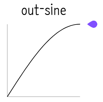 파일:ease out.png