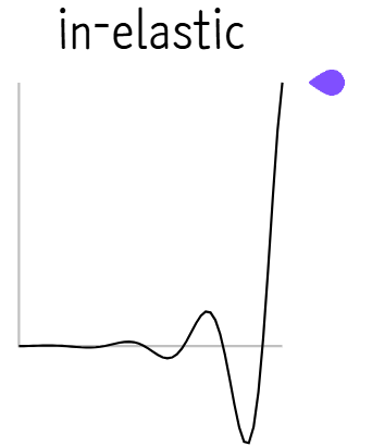 파일:ease in elastic.png