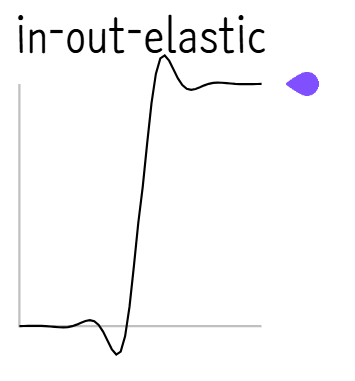 파일:ease in out elastic.png