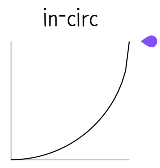파일:ease in circ.png