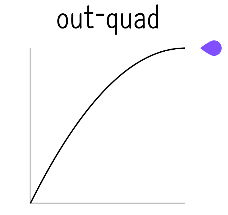 파일:ease out quad.png