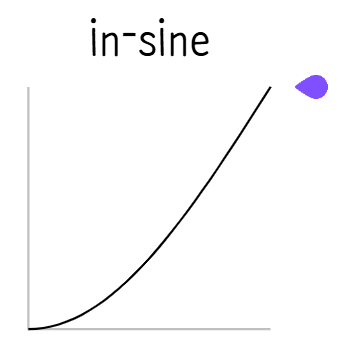 파일:ease in.png