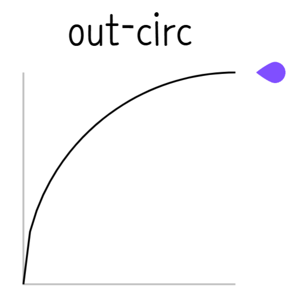 파일:ease out circ.png