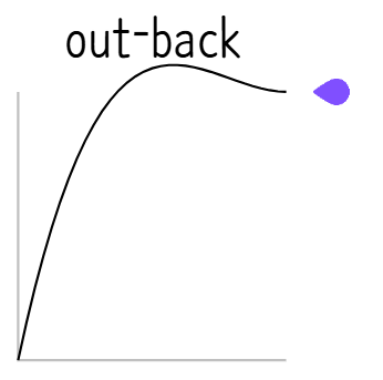 파일:ease out back.png