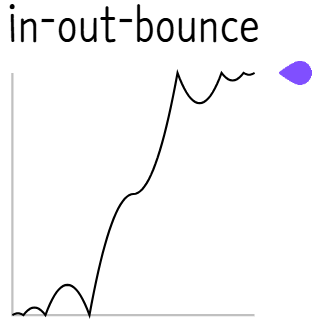 파일:ease in out bounce.png