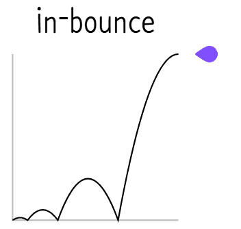 파일:ease in bounce.png