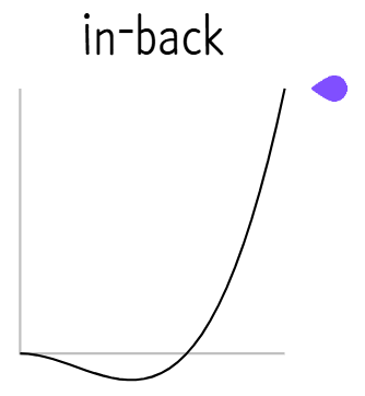 파일:ease in back.png