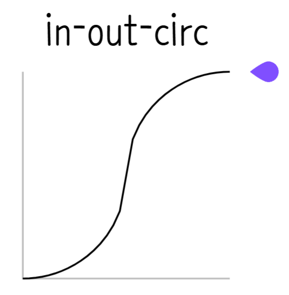 파일:ease in out circ.png