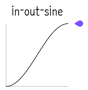 파일:ease in out.png