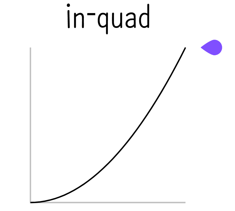 파일:ease in quad.png
